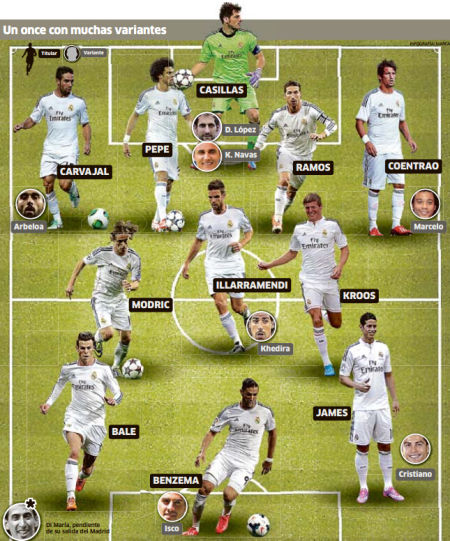 阿隆索：裁判的判罚让我非常生气，感觉像故意针对皇马